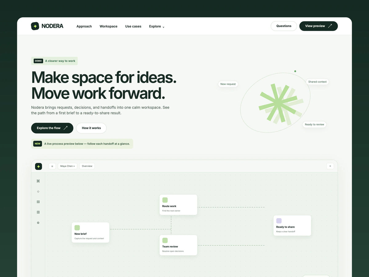 Nodera website preview with sage surfaces, deep green type, a workflow illustration, and a process dashboard.