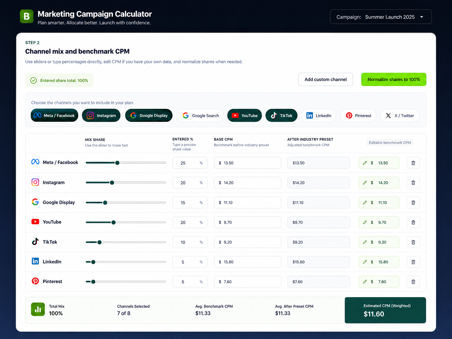 Marketing Campaign Calculator dashboard screenshot