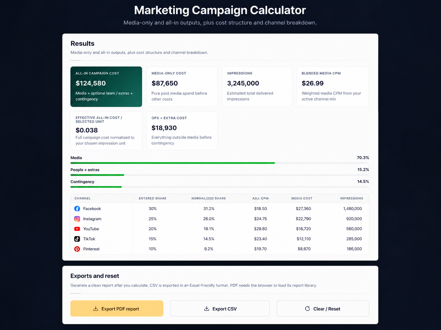 Marketing Campaign Calculator channel mix screenshot