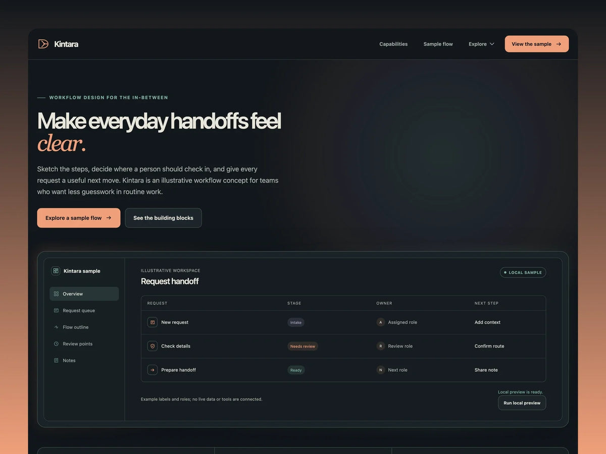 Kintara workflow website hero with a coral call to action and an illustrative request handoff board