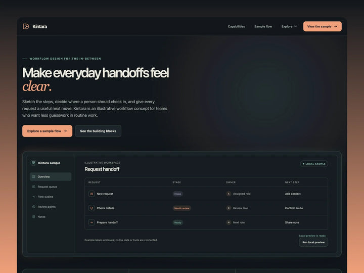Kintara Workflow Template – Website Template for AI Agents
