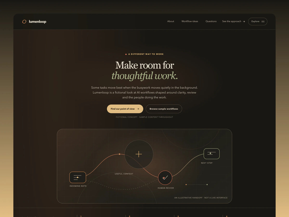 Lumenloop one-page workflow site preview with a charcoal background, warm serif heading and abstract four-step AI workflow diagram.