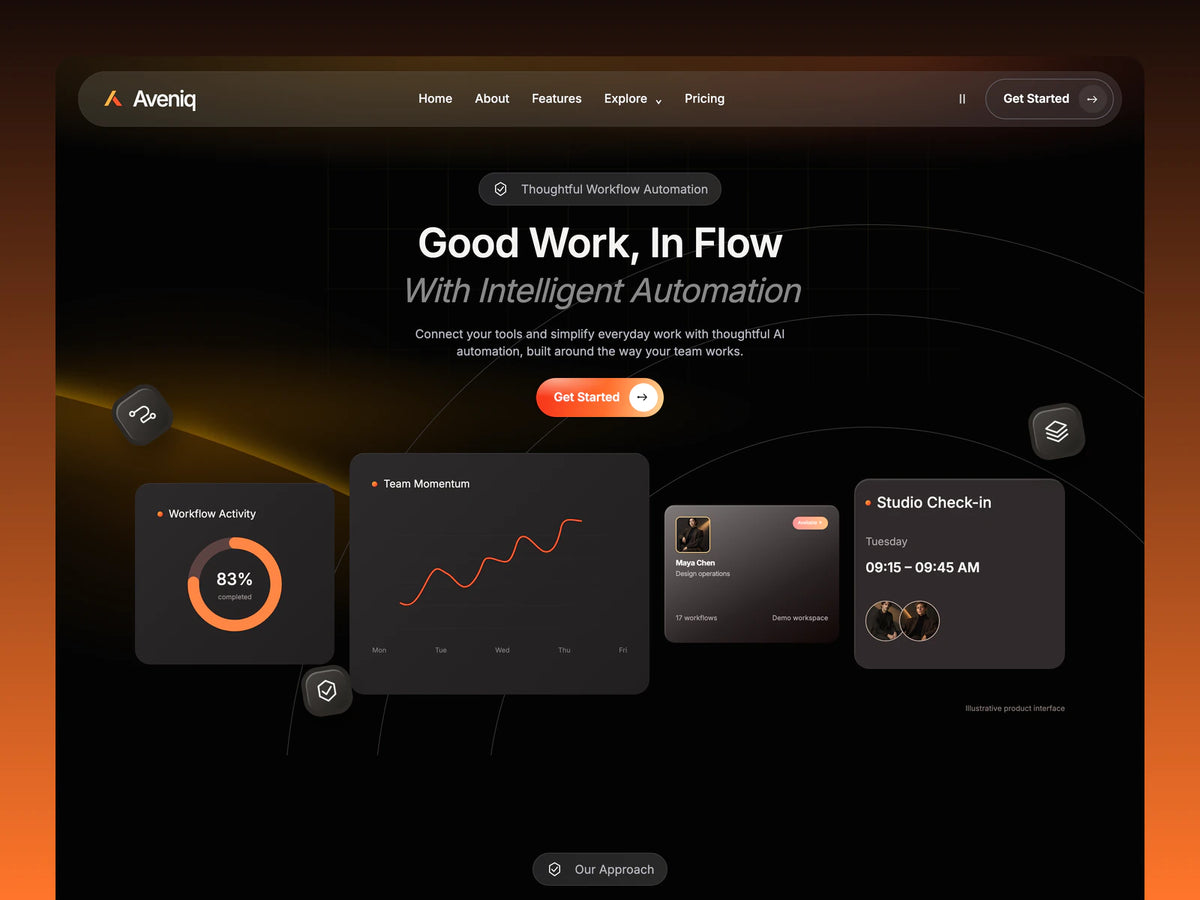 Aveniq homepage with the Good Work, In Flow headline centred above four dashboard cards on a black and amber background