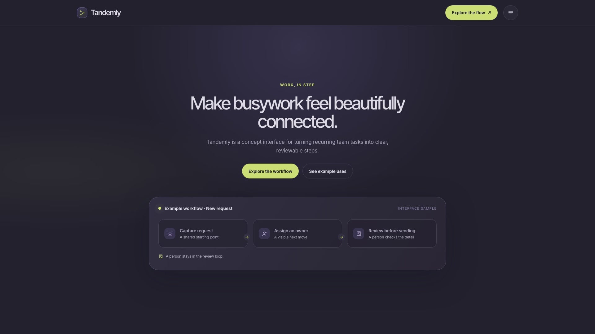 Scroll preview of Tandemly's one-page workflow template, showing process cards, page sections, FAQs, and footer.
