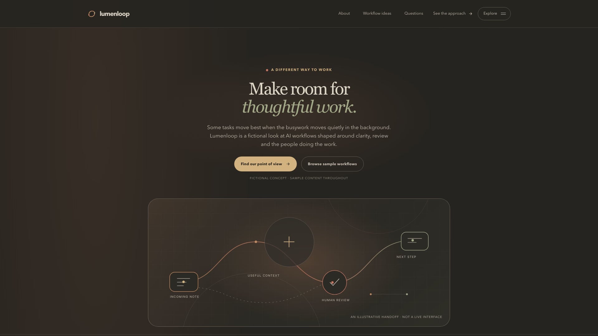 Scroll-through preview of the Lumenloop one-page website template, showing its workflow sections, cards, FAQ and footer.