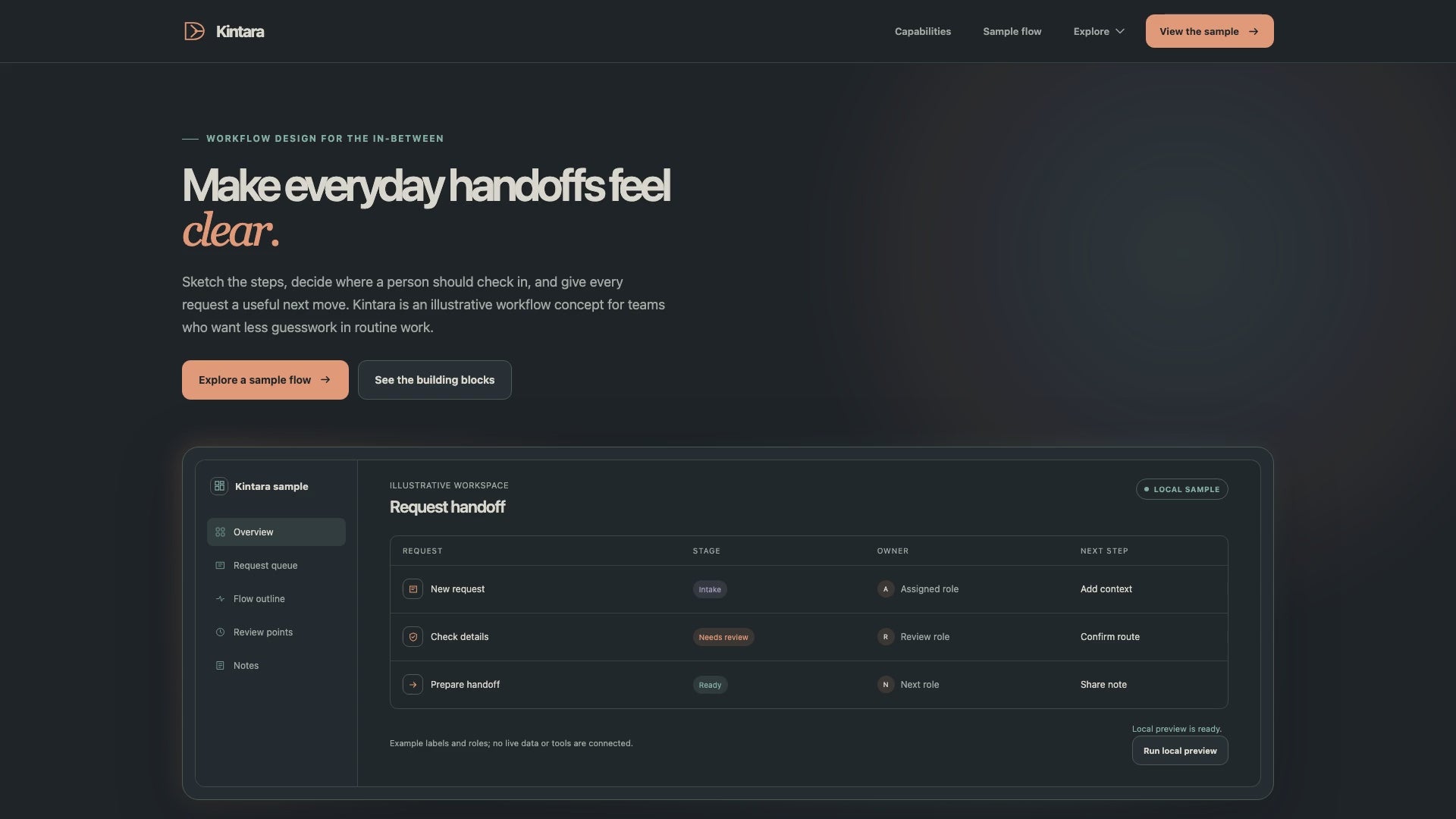 A scroll-through preview of the Kintara Workflow Template