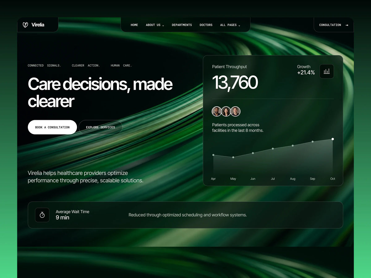 Virelia healthcare template hero with full-width wait-time summary